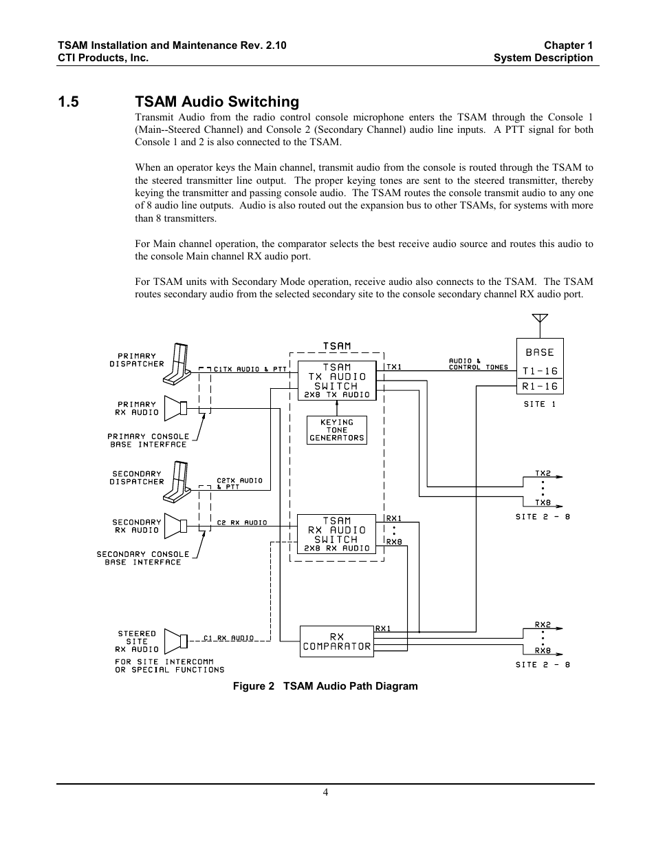 Tsam audio switching, Figure 2 tsam audio path diagram, 5 tsam audio switching | CTI Products TSAM Transmitter Steering & Audio Matrix User Manual | Page 12 / 97