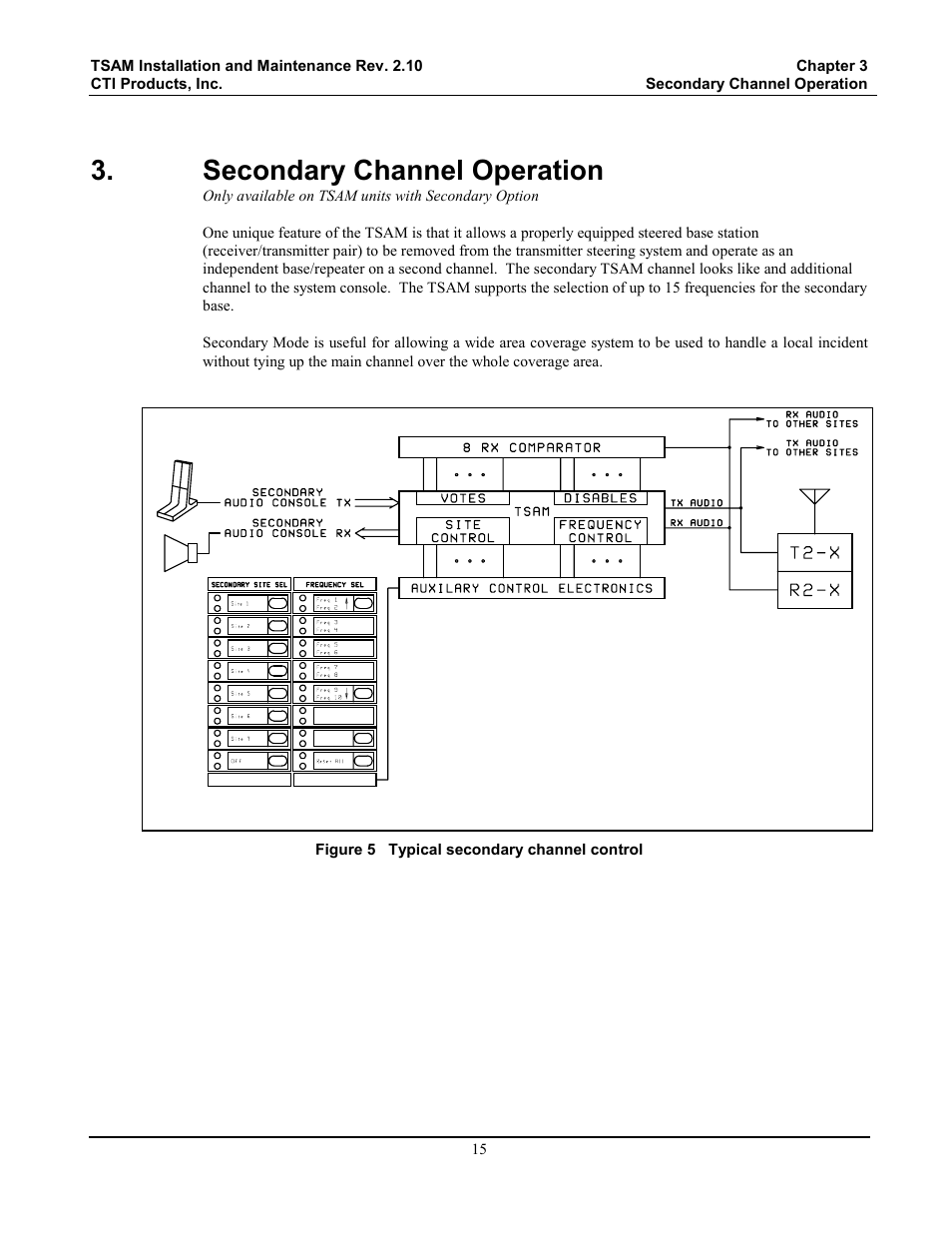 Secondary channel operation, Figure 5 typical secondary channel control | CTI Products TSAM Transmitter Steering & Audio Matrix User Manual | Page 23 / 97