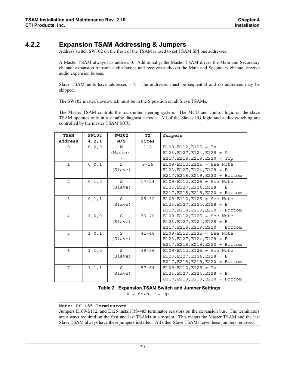 Expansion tsam addressing & jumpers, Table 2 expansion tsam switch and jumper settings, 2 expansion tsam addressing & jumpers | CTI Products TSAM Transmitter Steering & Audio Matrix User Manual | Page 28 / 97