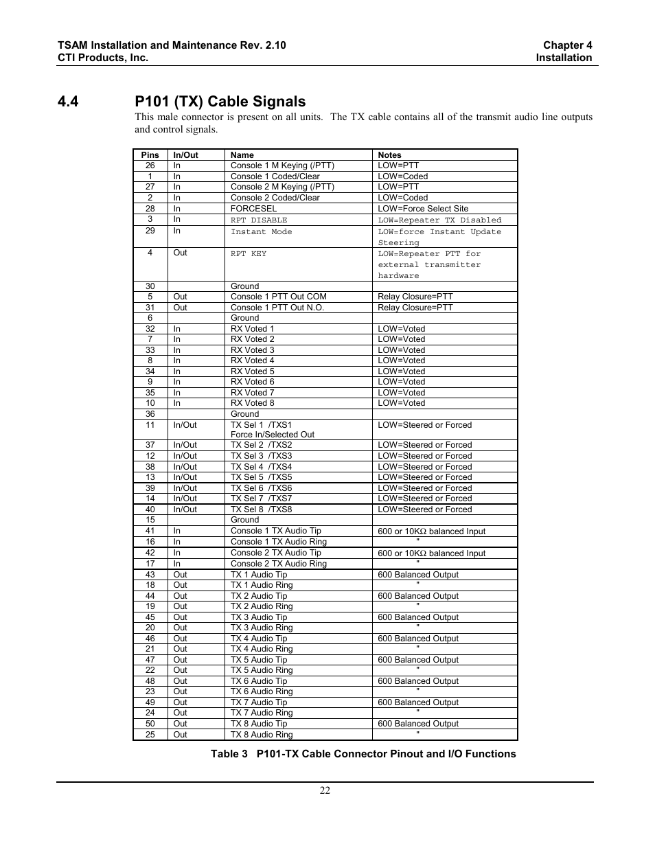 P101 (tx) cable signals, 4 p101 (tx) cable signals | CTI Products TSAM Transmitter Steering & Audio Matrix User Manual | Page 30 / 97