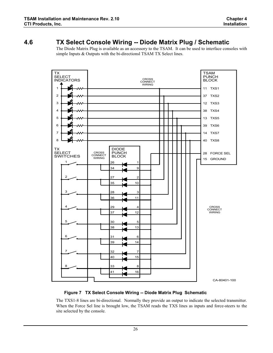 CTI Products TSAM Transmitter Steering & Audio Matrix User Manual | Page 34 / 97