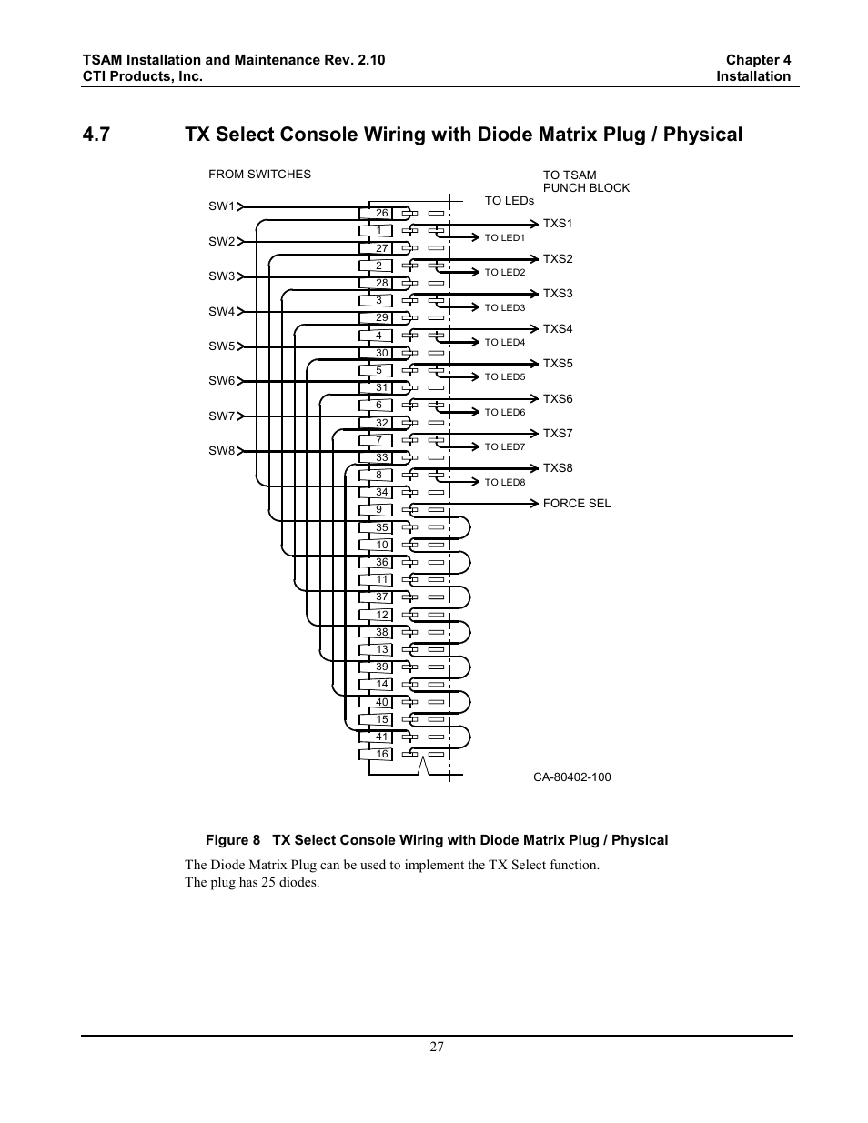 CTI Products TSAM Transmitter Steering & Audio Matrix User Manual | Page 35 / 97