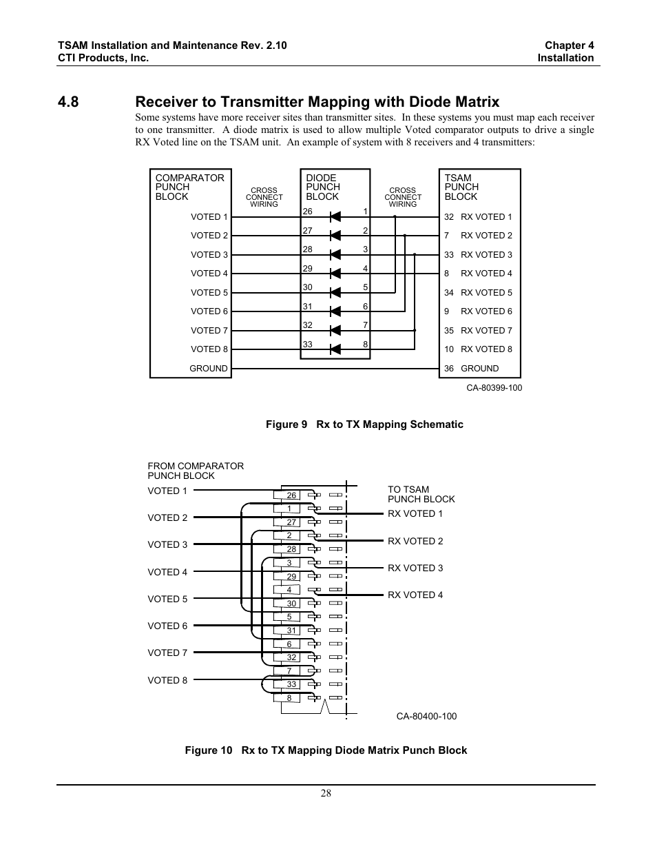 Receiver to transmitter mapping with diode matrix, Figure 10 rx to tx mapping schematic | CTI Products TSAM Transmitter Steering & Audio Matrix User Manual | Page 36 / 97