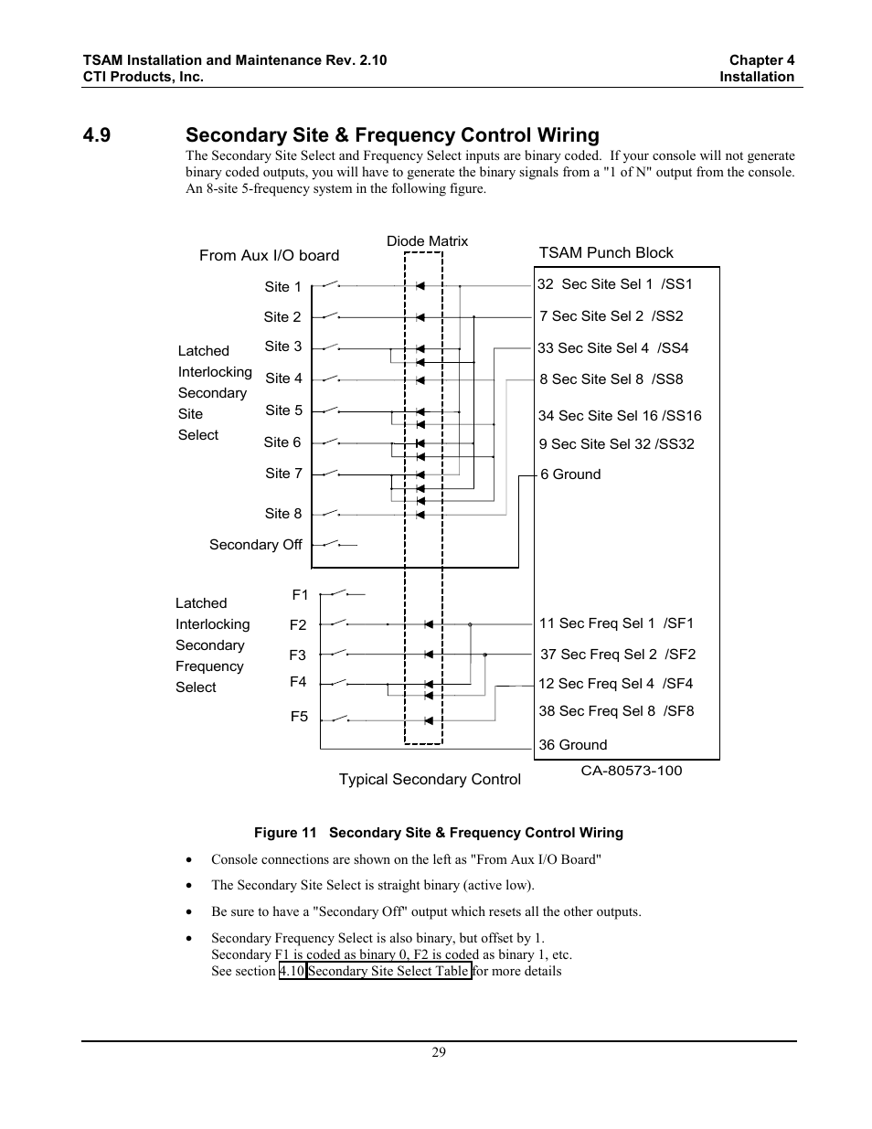 Secondary site & frequency control wiring, Figure 9 secondary site & frequency control wiring, 9 secondary site & frequency control wiring | CTI Products TSAM Transmitter Steering & Audio Matrix User Manual | Page 37 / 97