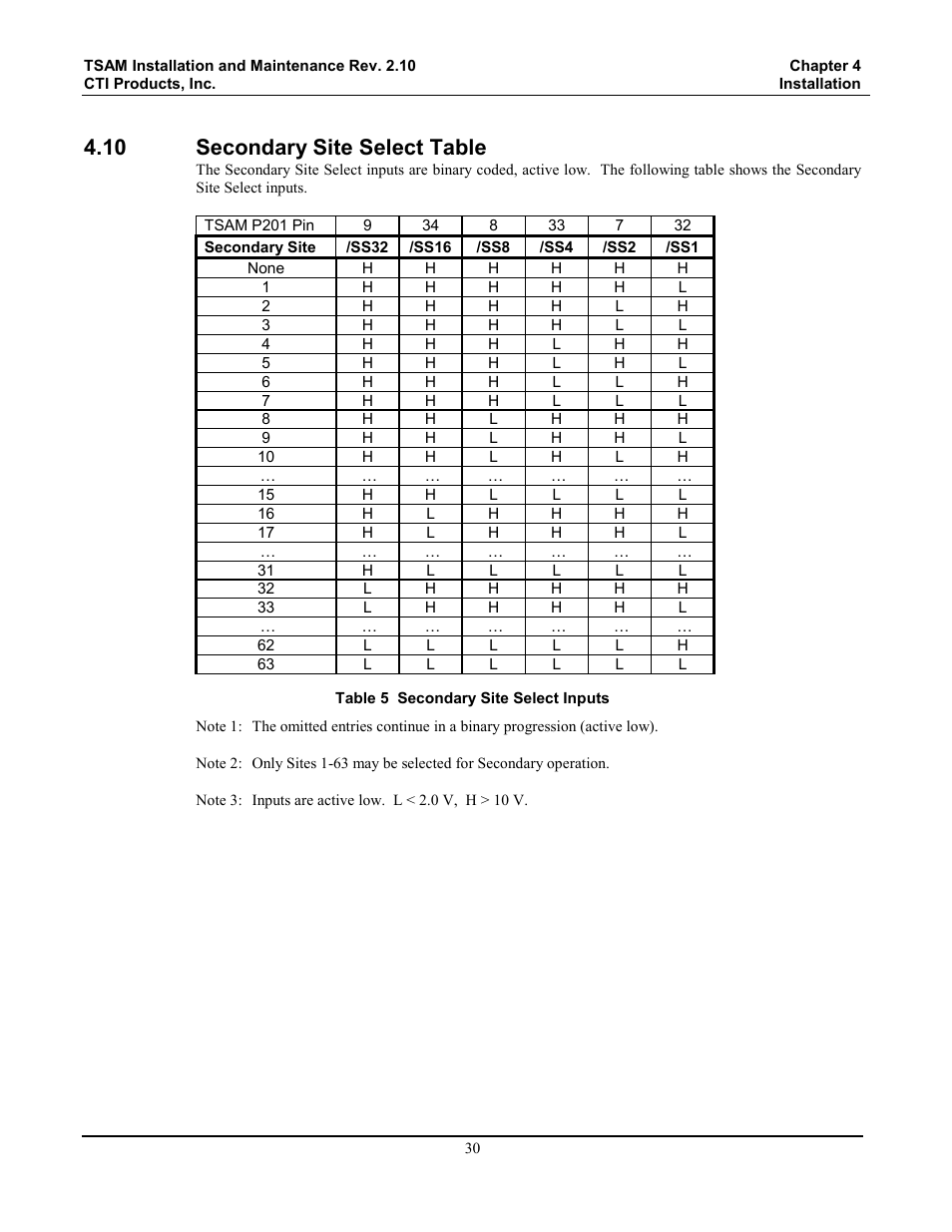 Secondary site select table, Table 5 secondary site select inputs, 10 secondary site select table | CTI Products TSAM Transmitter Steering & Audio Matrix User Manual | Page 38 / 97