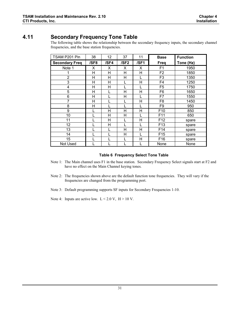 Secondary frequency tone table, Table 6 frequency select tone table, 11 secondary frequency tone table | CTI Products TSAM Transmitter Steering & Audio Matrix User Manual | Page 39 / 97