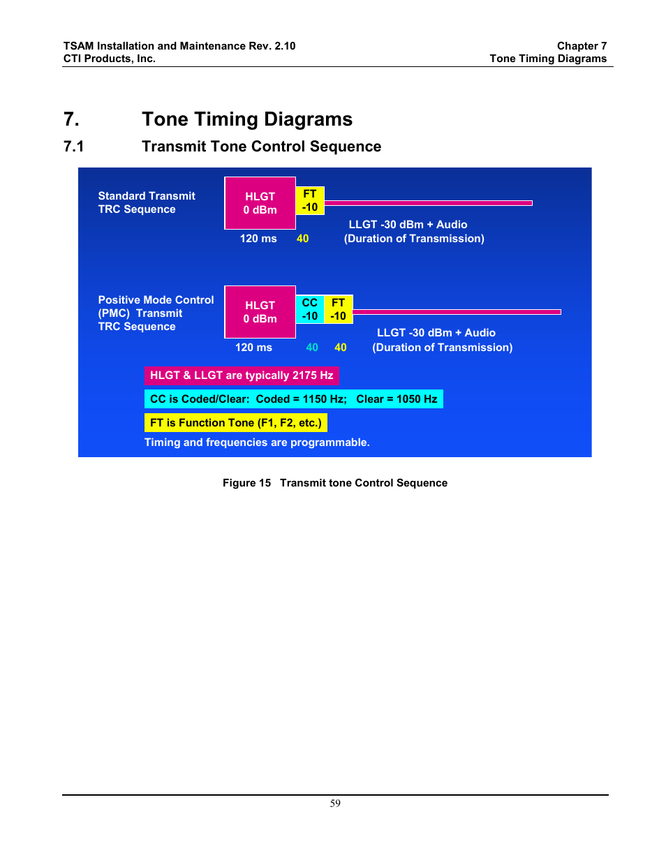 Tone timing diagrams, Transmit tone control sequence, Figure 15 transmit tone control sequence | 1 transmit tone control sequence | CTI Products TSAM Transmitter Steering & Audio Matrix User Manual | Page 67 / 97