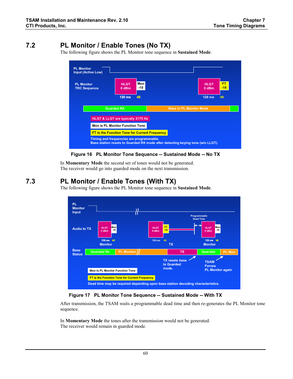 Pl monitor / enable tones (no tx), Pl monitor / enable tones (with tx), 2 pl monitor / enable tones (no tx) | 3 pl monitor / enable tones (with tx) | CTI Products TSAM Transmitter Steering & Audio Matrix User Manual | Page 68 / 97