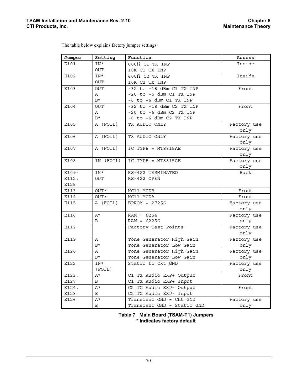 Table 7 main board (tsam-t1) jumpers, Table 7 on, To table 7 on | Table 7 an | CTI Products TSAM Transmitter Steering & Audio Matrix User Manual | Page 78 / 97