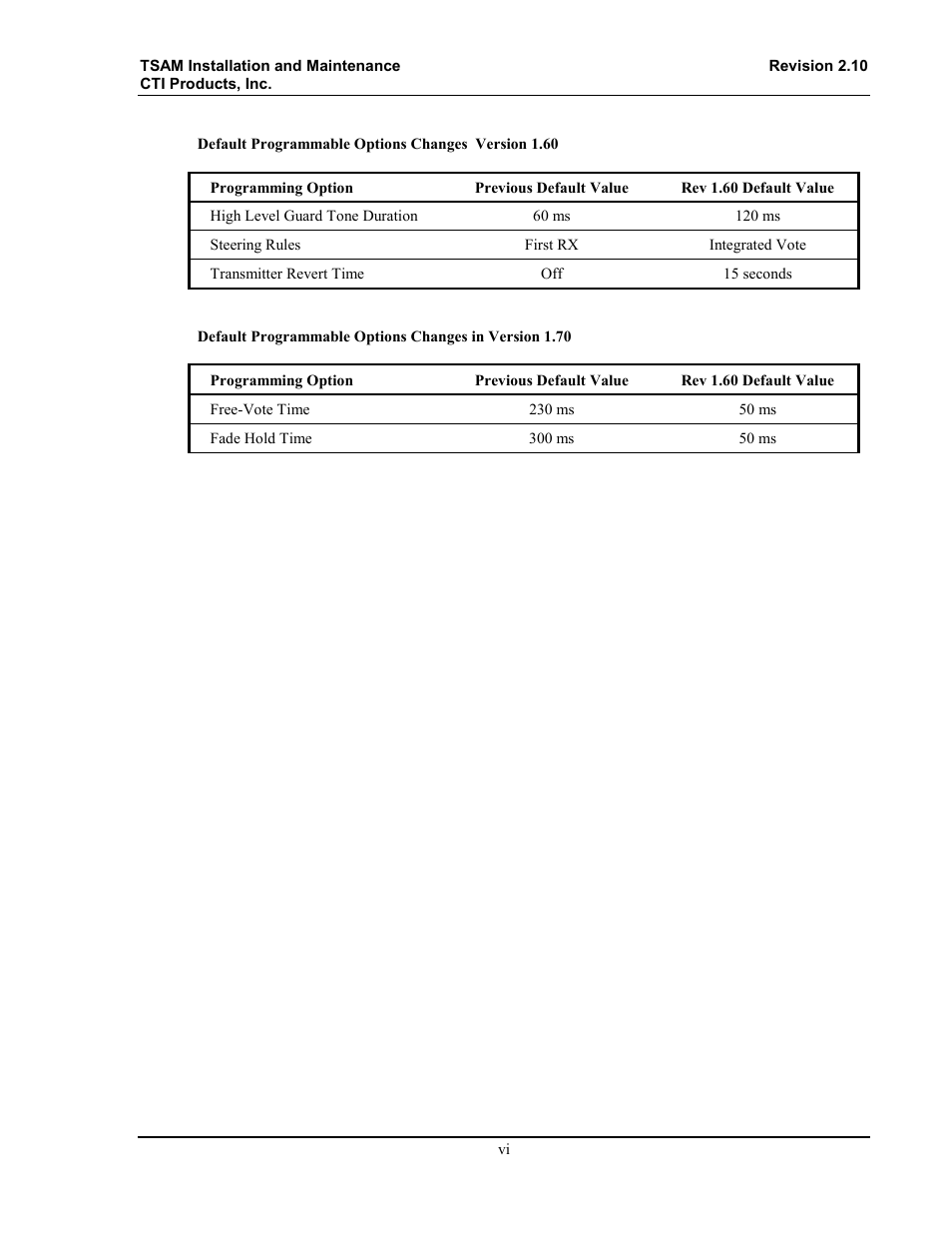 CTI Products TSAM Transmitter Steering & Audio Matrix User Manual | Page 8 / 97