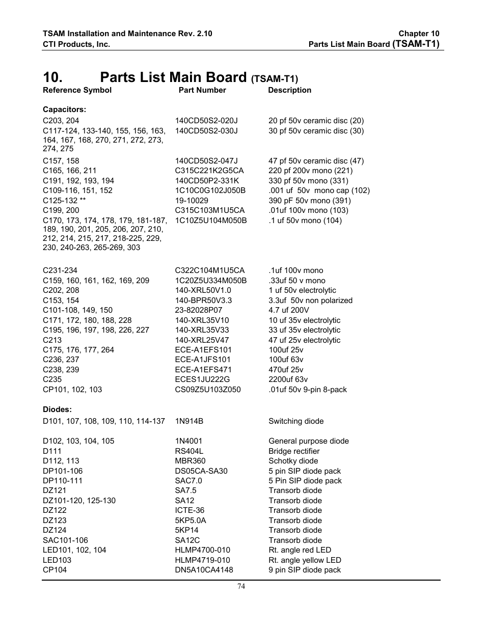 Parts list main board (tsam-t1), Parts list main board | CTI Products TSAM Transmitter Steering & Audio Matrix User Manual | Page 82 / 97