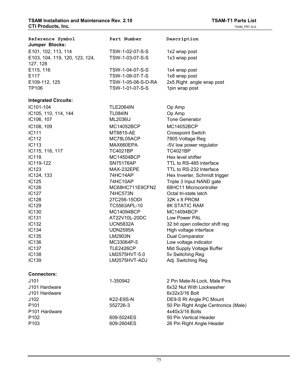 CTI Products TSAM Transmitter Steering & Audio Matrix User Manual | Page 83 / 97