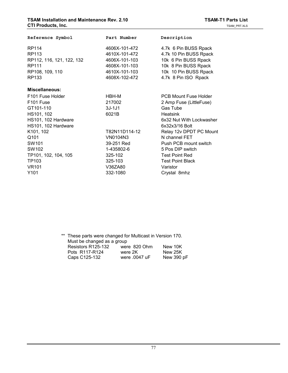 CTI Products TSAM Transmitter Steering & Audio Matrix User Manual | Page 85 / 97