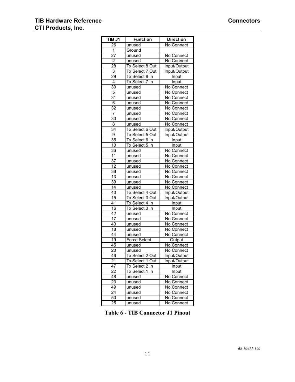 Table 6 - tib connector j1 pinout | CTI Products TIB TSAM Interface User Manual | Page 16 / 24