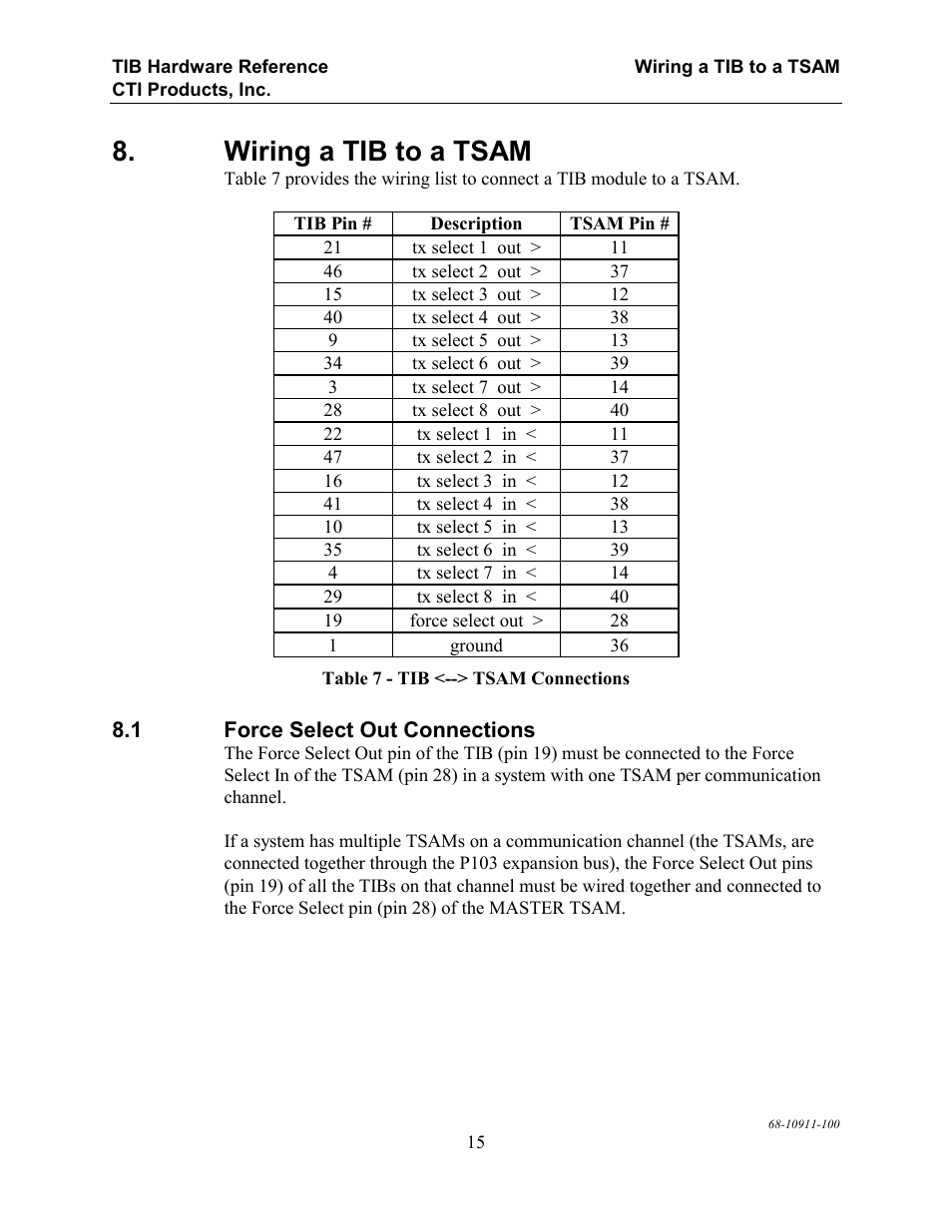 Wiring a tib to a tsam, Force select out connections, Wiring a tib to a tsam 8.1 f | Orce, Elect, Onnections | CTI Products TIB TSAM Interface User Manual | Page 20 / 24