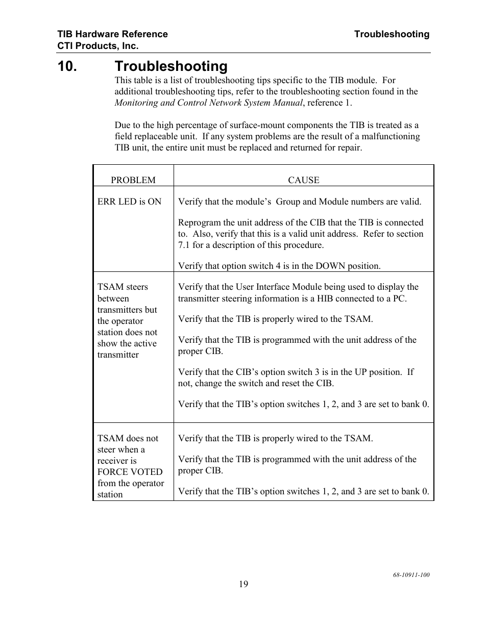 Troubleshooting | CTI Products TIB TSAM Interface User Manual | Page 24 / 24