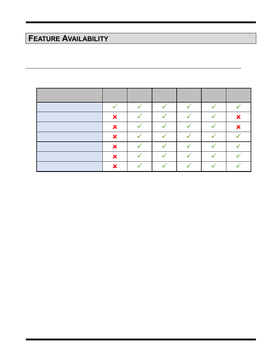 Feature availability, Features based on mototrbo system type, Mototrbo | CTI Products TurboVUi Solo Client Software User Manual | Page 12 / 12