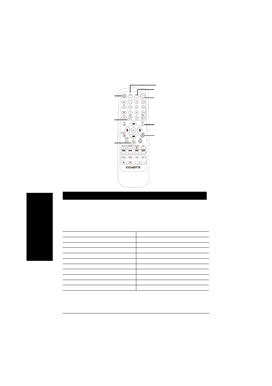 Häufig gestellte fragen, Deutsch, Funktionen der fernbedienung | GIGABYTE GT-P8000 User Manual | Page 10 / 37