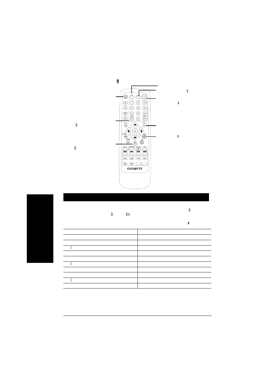 Sıkça sorulan sorular, Türkçe, Uzaktan kumanda işlevi | GIGABYTE GT-P8000 User Manual | Page 22 / 37