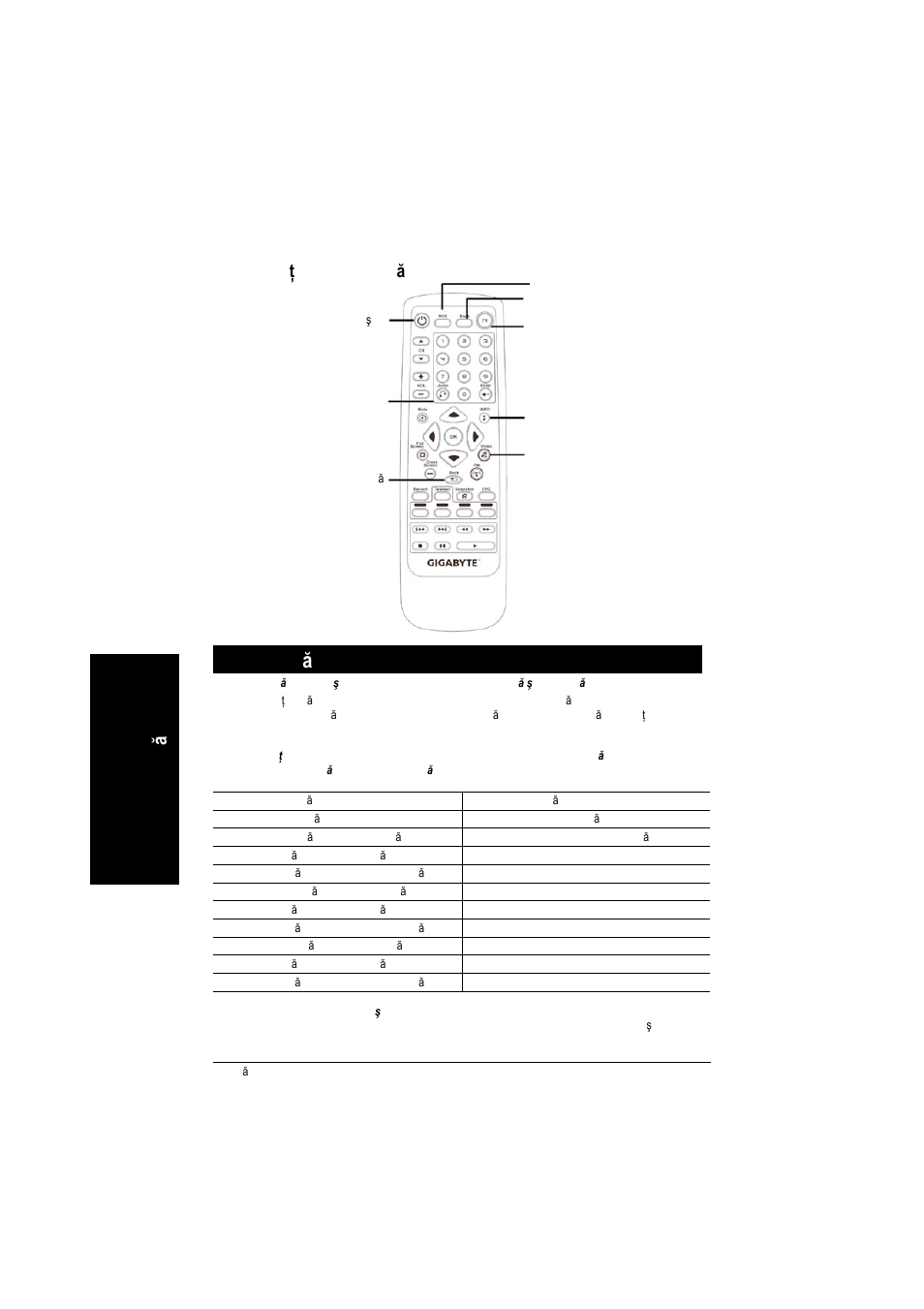 Întrebări frecvente, Român ă, Funcţie telecomandă | GIGABYTE GT-P8000 User Manual | Page 34 / 37