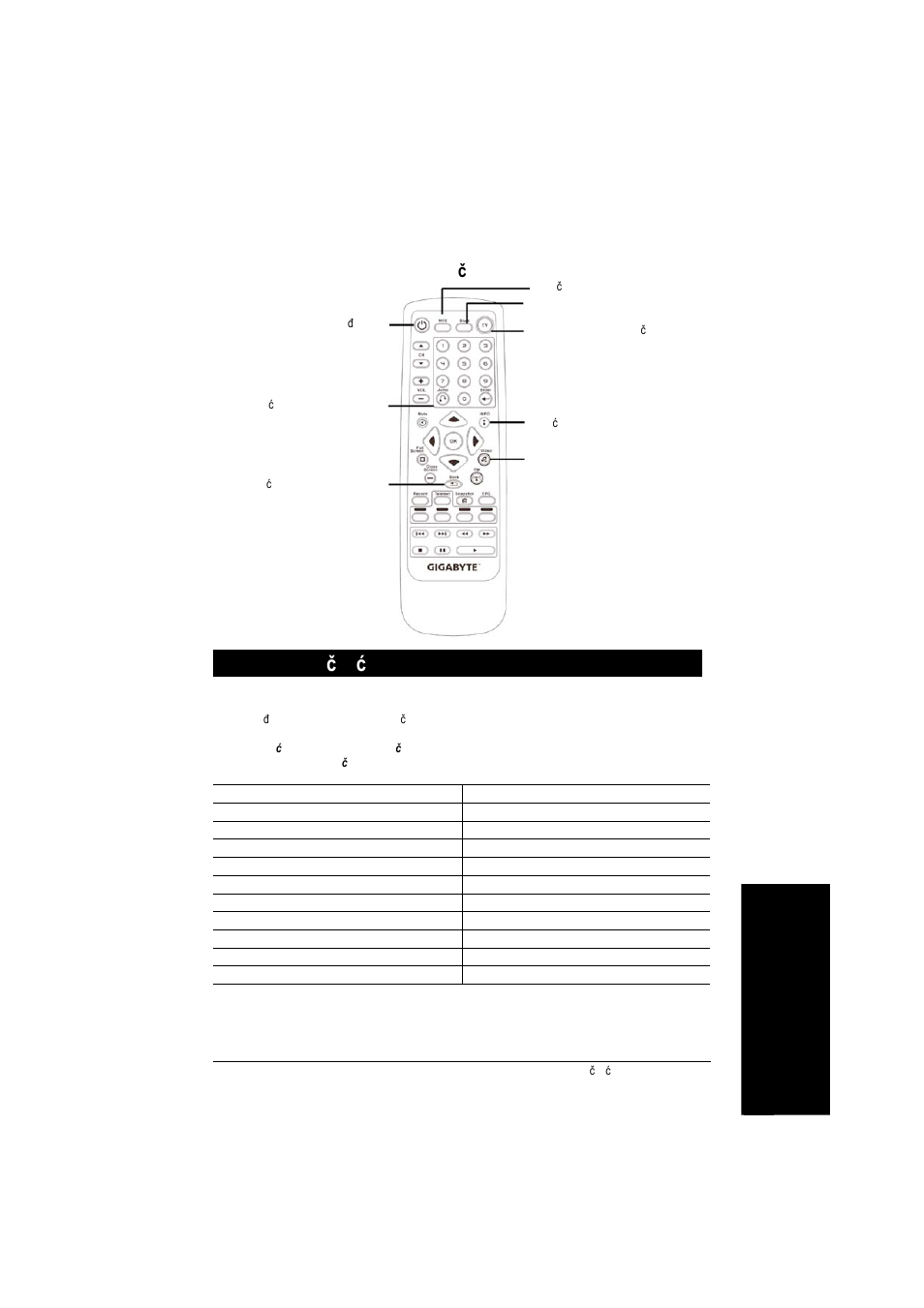Faq (najčešće postavljana pitanja), Srpsk i, Funkcije daljinskog upravljača | GIGABYTE GT-P8000 User Manual | Page 37 / 37