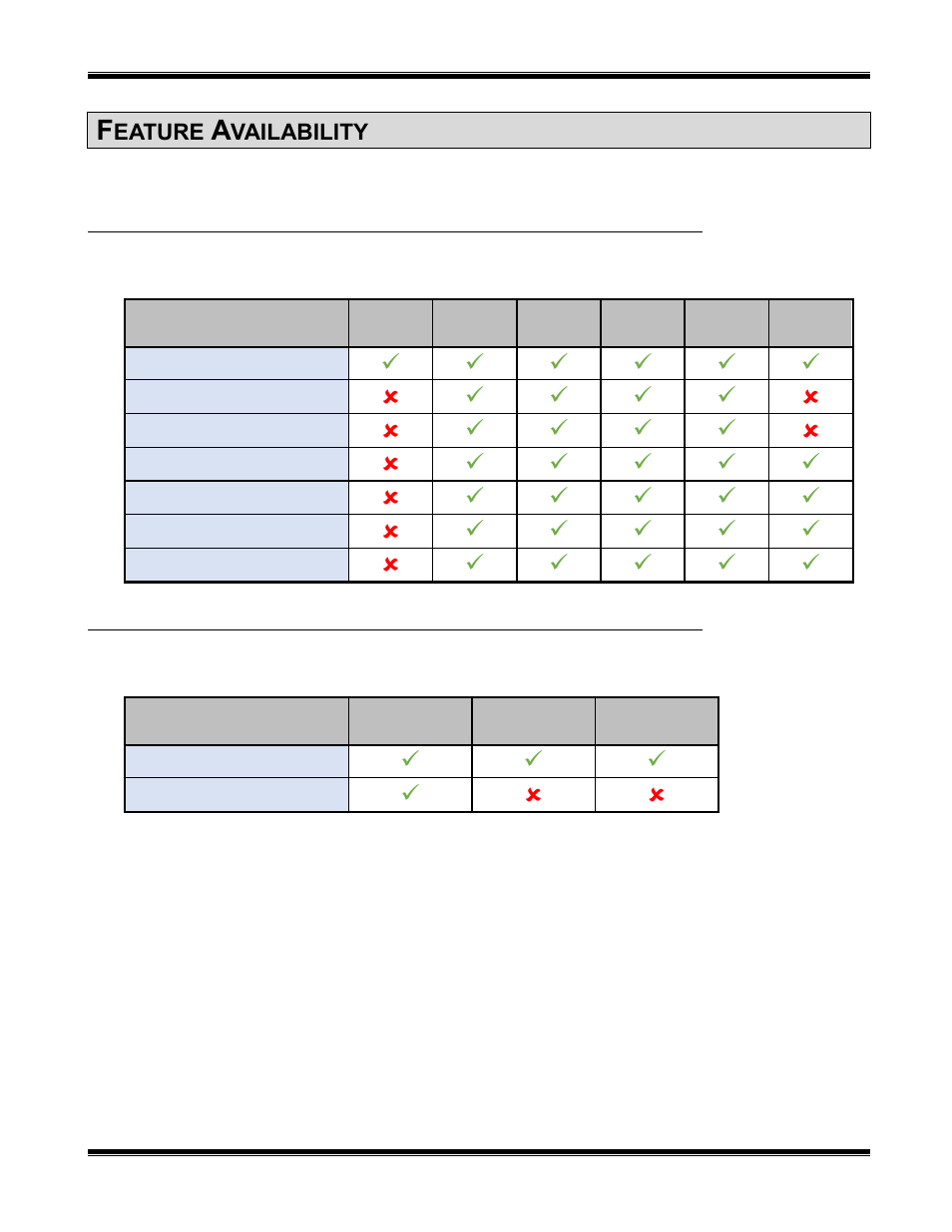 Feature availability, Eatures based on, Mototrbo | Ystem, Dition | CTI Products TurboVUi Solo Client Software User Manual | Page 15 / 16