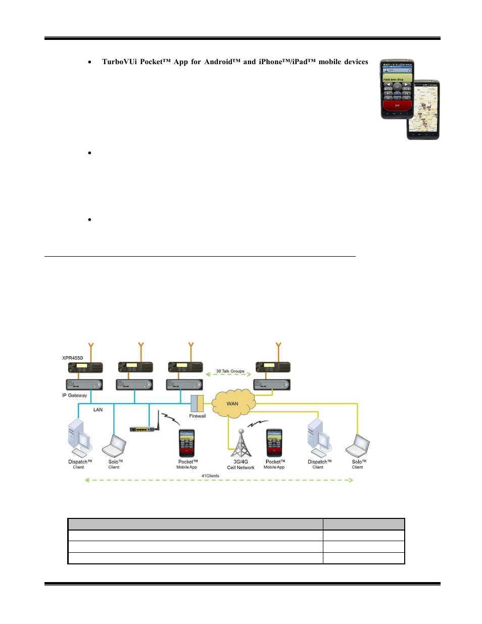 Rchitecture, System maximum build-out, Turbovui solo user guide | CTI Products TurboVUi Solo Client Software User Manual | Page 5 / 16