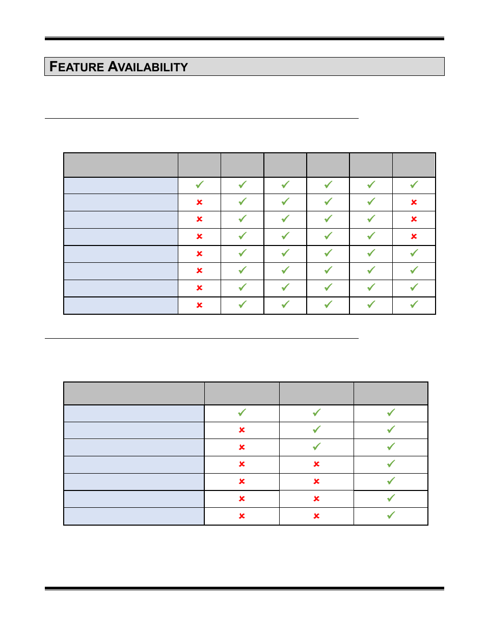 Feature availability, Features based on mototrbo system type, Features based on dispatch edition | Eatures based on, Mototrbo, Ystem, Ispatch, Dition | CTI Products TurboVUi Dispatch Client Software User Manual | Page 39 / 48