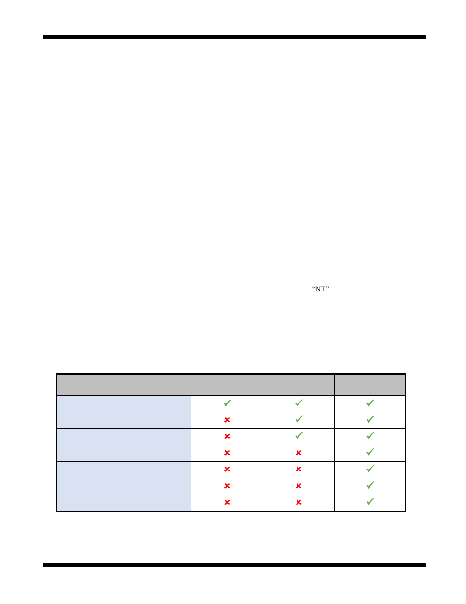 Descargo de responsabilidades, Historia de revisiones, Funciones basadas en la edición dispatch | CTI Products TurboVUi Dispatch Client Software User Manual | Page 2 / 50