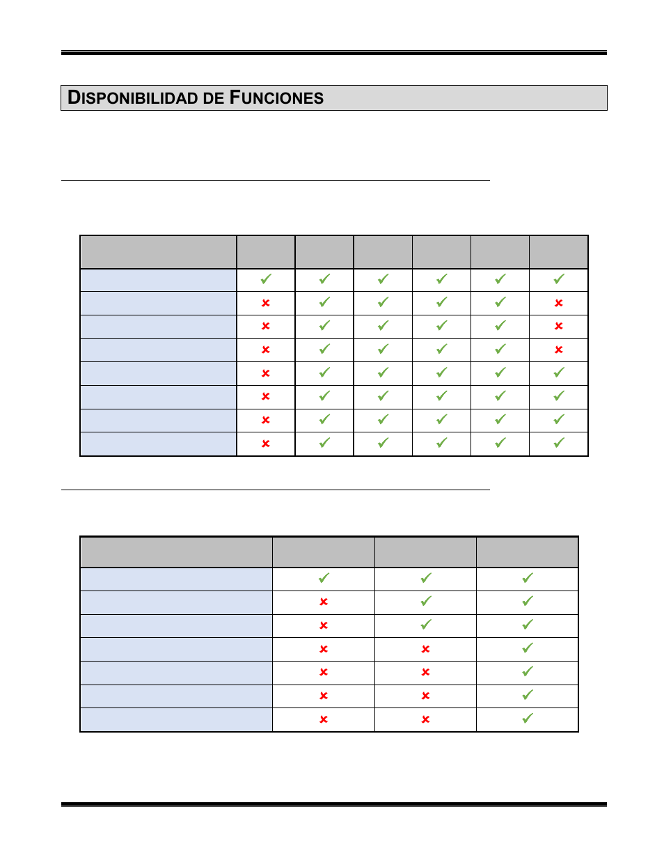 Disponibilidad de funciones, Funciones basadas en el tipo de sistema mototrbo, Funciones basadas en la edición dispatch | Unciones, Asadas en el, Ipo de, Istema, Mototrbo, Asadas en la, Dición | CTI Products TurboVUi Dispatch Client Software User Manual | Page 41 / 50