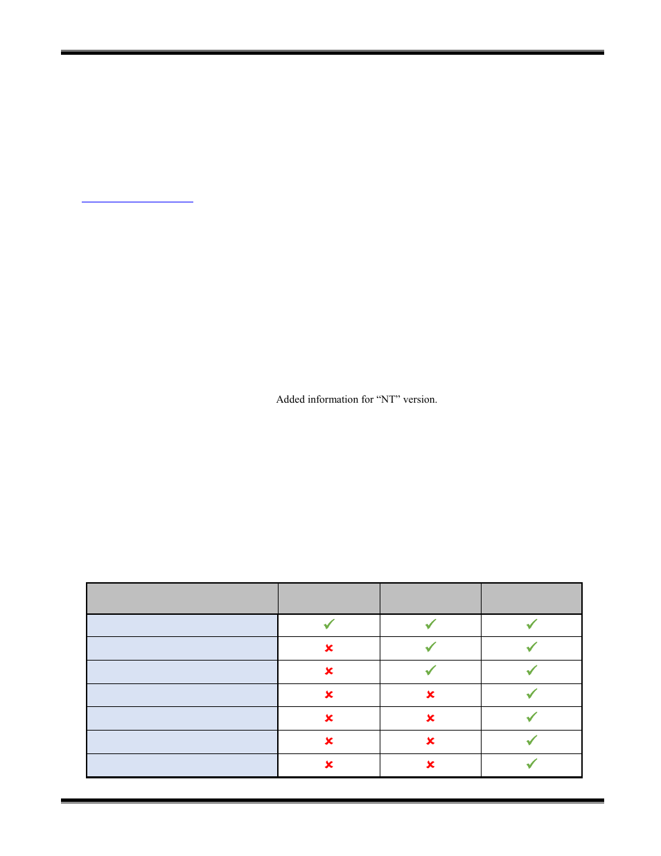 CTI Products TurboVUi Dispatch Client Software User Manual | Page 2 / 32