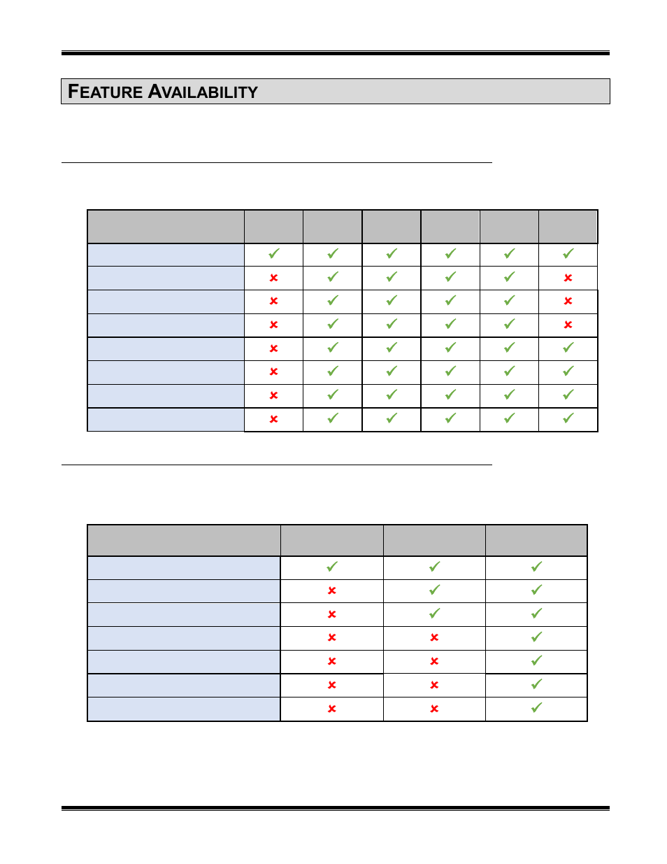 Feature availability, Eatures based on, Mototrbo | Ystem, Ispatch, Dition | CTI Products TurboVUi Dispatch Client Software User Manual | Page 29 / 32