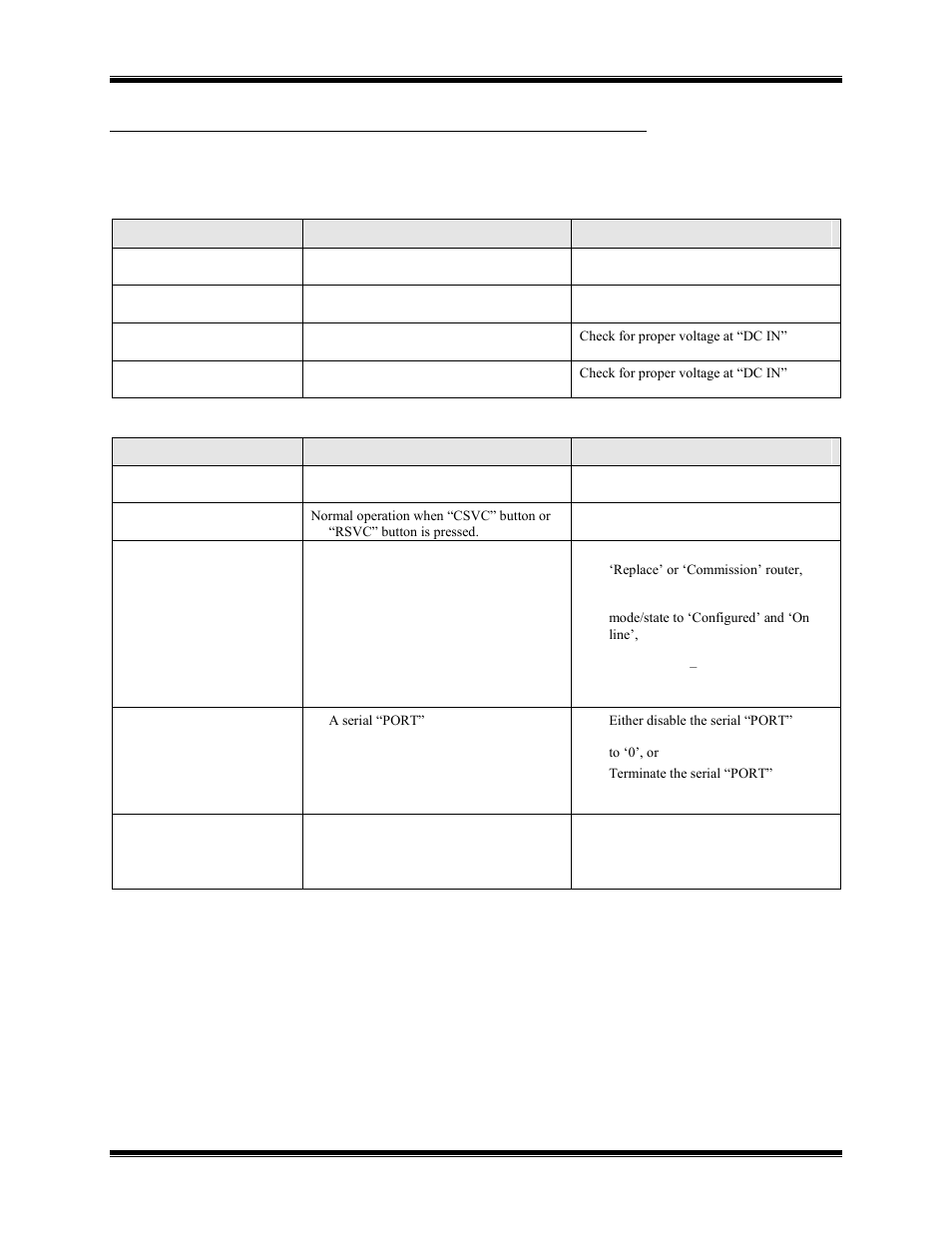 CTI Products NCB/AY with Serial Interface User Manual | Page 46 / 54