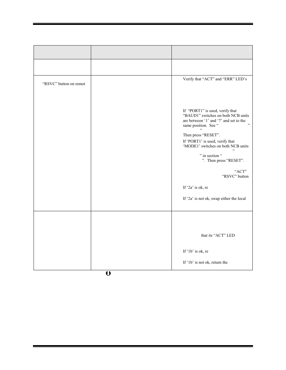 CTI Products NCB/AY with Serial Interface User Manual | Page 47 / 54