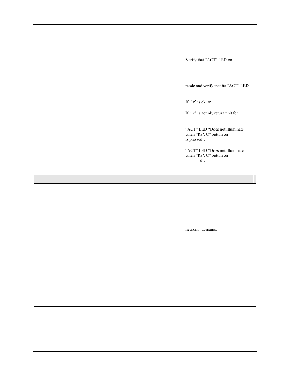 CTI Products NCB/AY with Serial Interface User Manual | Page 48 / 54