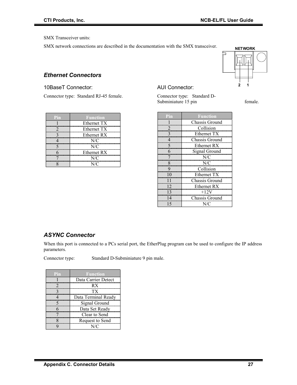Ethernet connectors, 10baset connector: aui connector, Async connector | CTI Products NCB/FL with Fiber Interface User Manual | Page 30 / 40