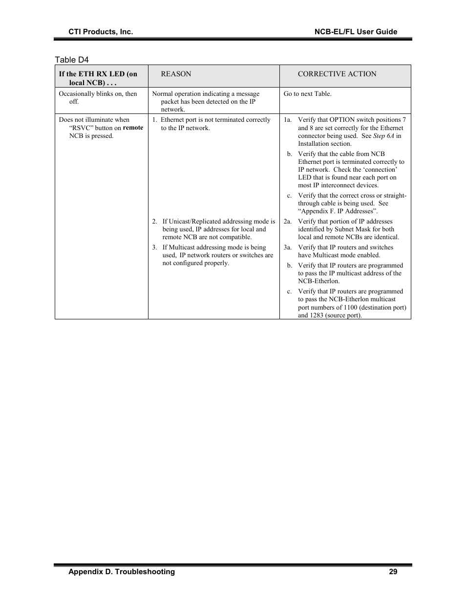 CTI Products NCB/FL with Fiber Interface User Manual | Page 32 / 40