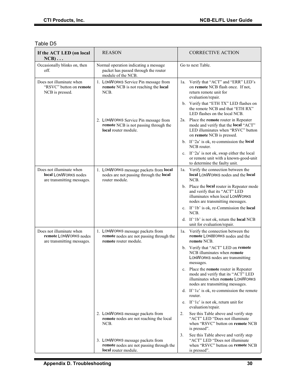 Table d5 | CTI Products NCB/FL with Fiber Interface User Manual | Page 33 / 40