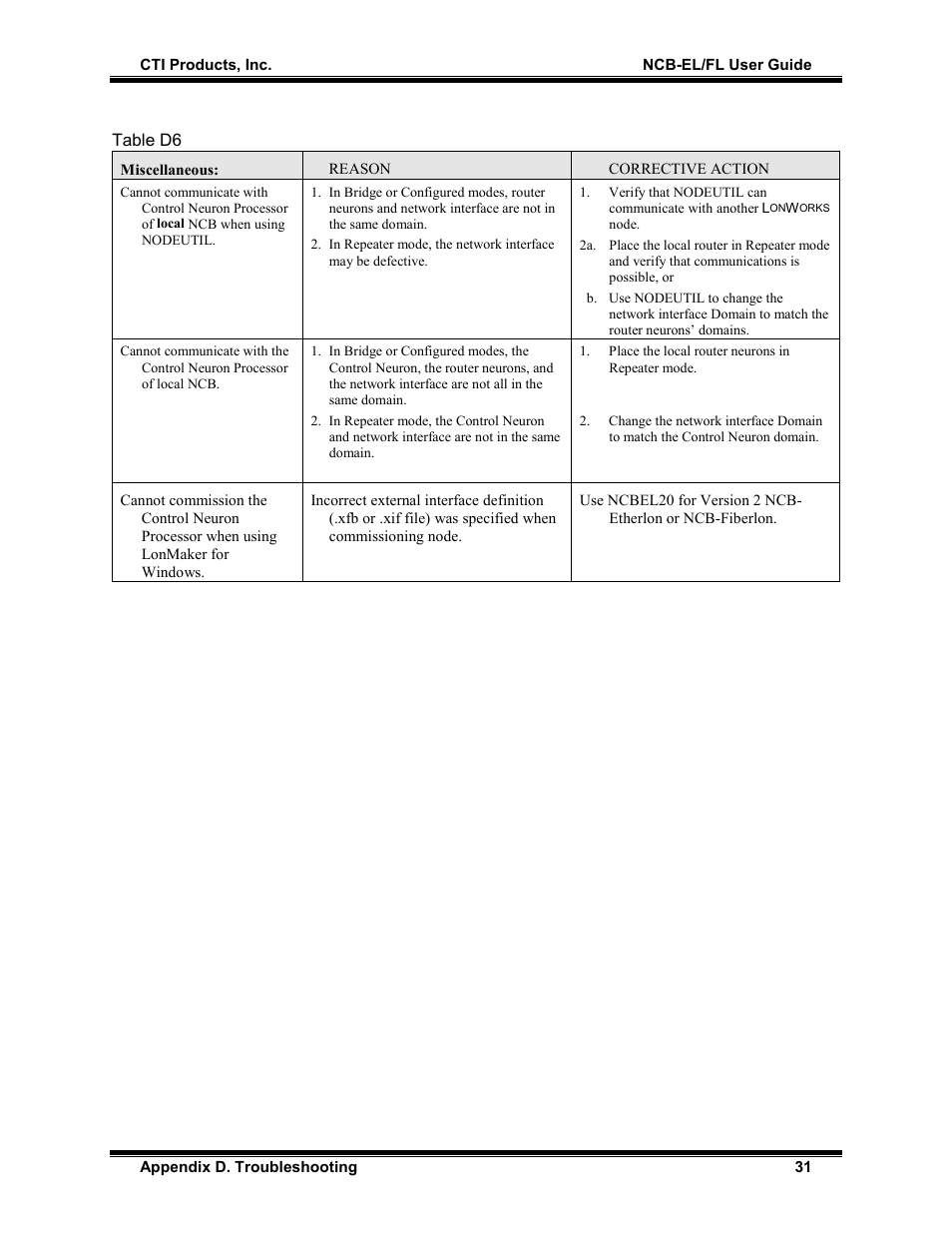 CTI Products NCB/FL with Fiber Interface User Manual | Page 34 / 40