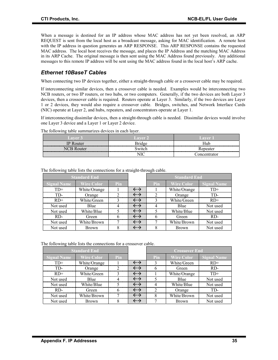 Ethernet 10baset cables | CTI Products NCB/FL with Fiber Interface User Manual | Page 38 / 40