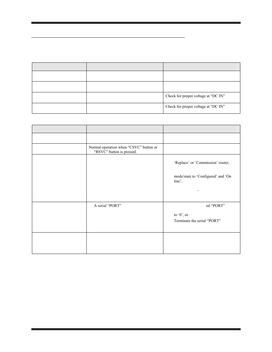 CTI Products NCB/EM with External PSTN Modem User Manual | Page 48 / 63