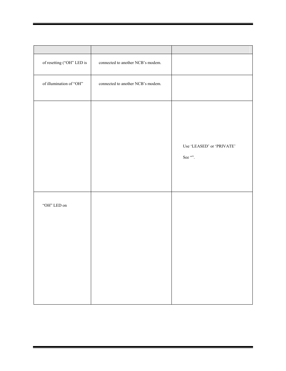 CTI Products NCB/EM with External PSTN Modem User Manual | Page 50 / 63