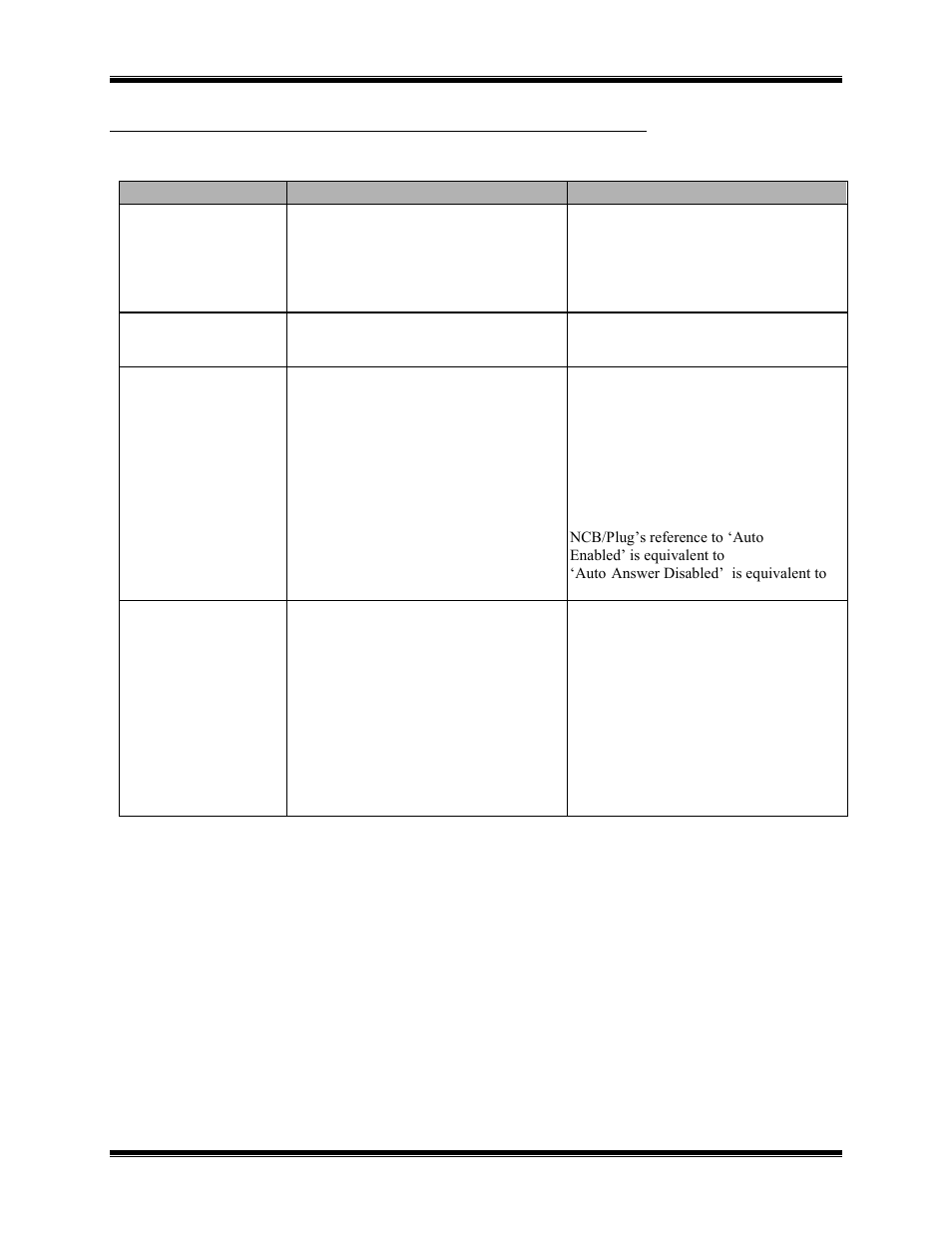 CTI Products NCB/IM with Internal PSTN Modem User Manual | Page 45 / 56