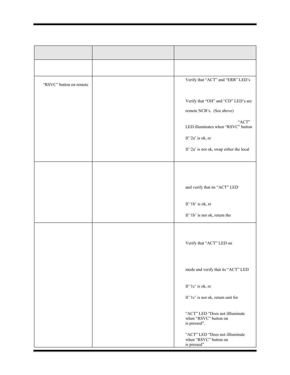 CTI Products NCB/IM with Internal PSTN Modem User Manual | Page 49 / 56
