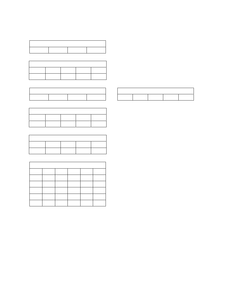 2 data tables | Controlled Products Systems Group 1506-080 User Manual | Page 24 / 25