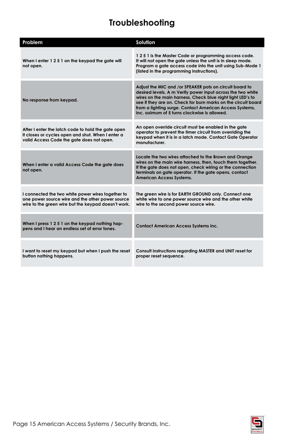 Troubleshooting | Controlled Products Systems Group ADV-1000 User Manual | Page 15 / 20