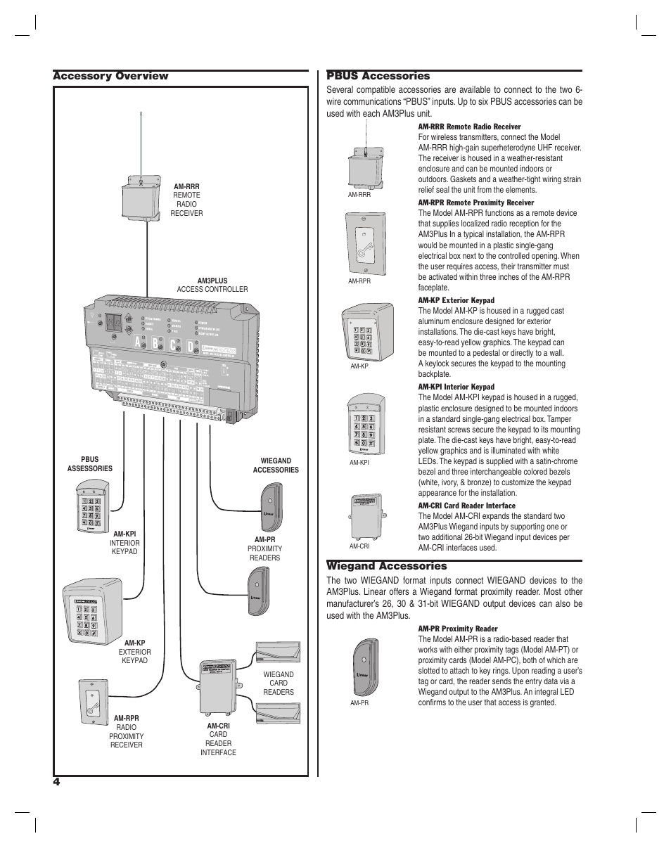 4accessory overview pbus accessories, Wiegand accessories | Controlled Products Systems Group AM3PLUS User Manual | Page 4 / 20