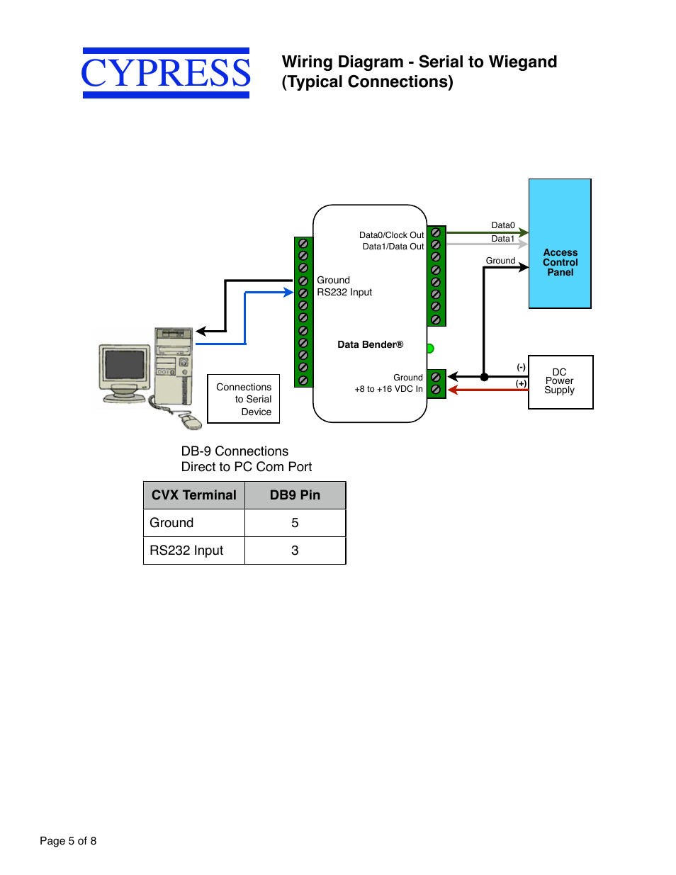 Cypress | Controlled Products Systems Group CVX1468 User Manual | Page 5 / 8