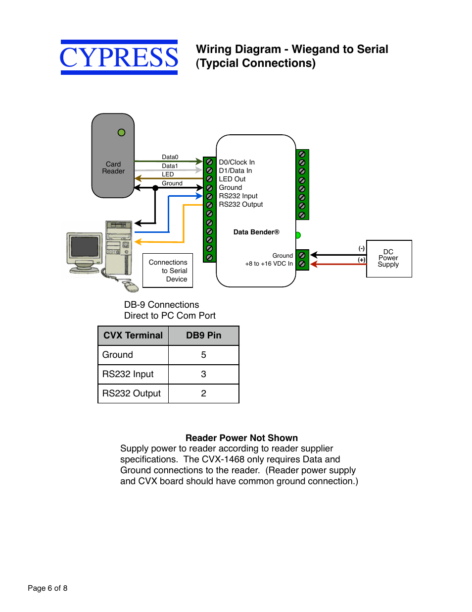 Cypress | Controlled Products Systems Group CVX1468 User Manual | Page 6 / 8