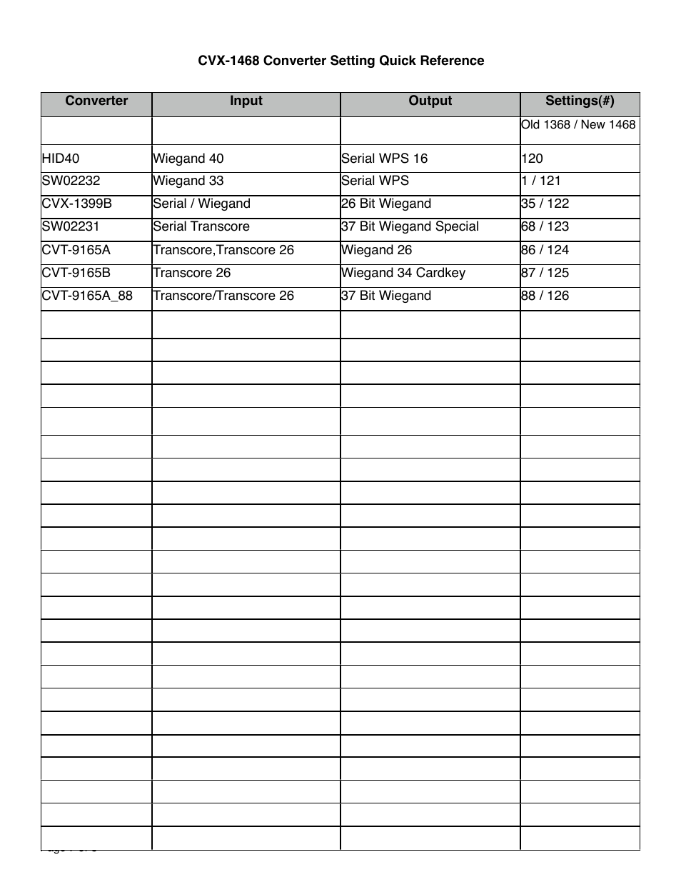 Controlled Products Systems Group CVX1468 User Manual | Page 7 / 8